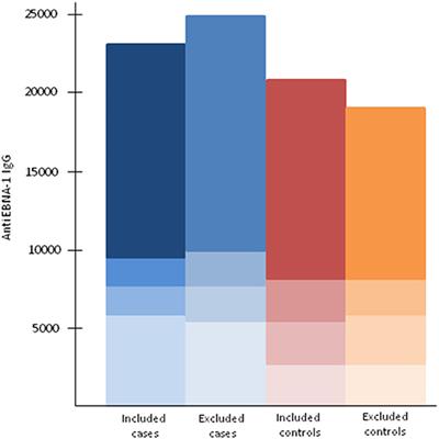 High Levels of Epstein–Barr Virus Nuclear Antigen-1-Specific Antibodies and Infectious Mononucleosis Act Both Independently and Synergistically to Increase Multiple Sclerosis Risk